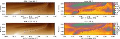 Evolution of the thermodynamic properties of a coronal mass ejection in the inner Corona